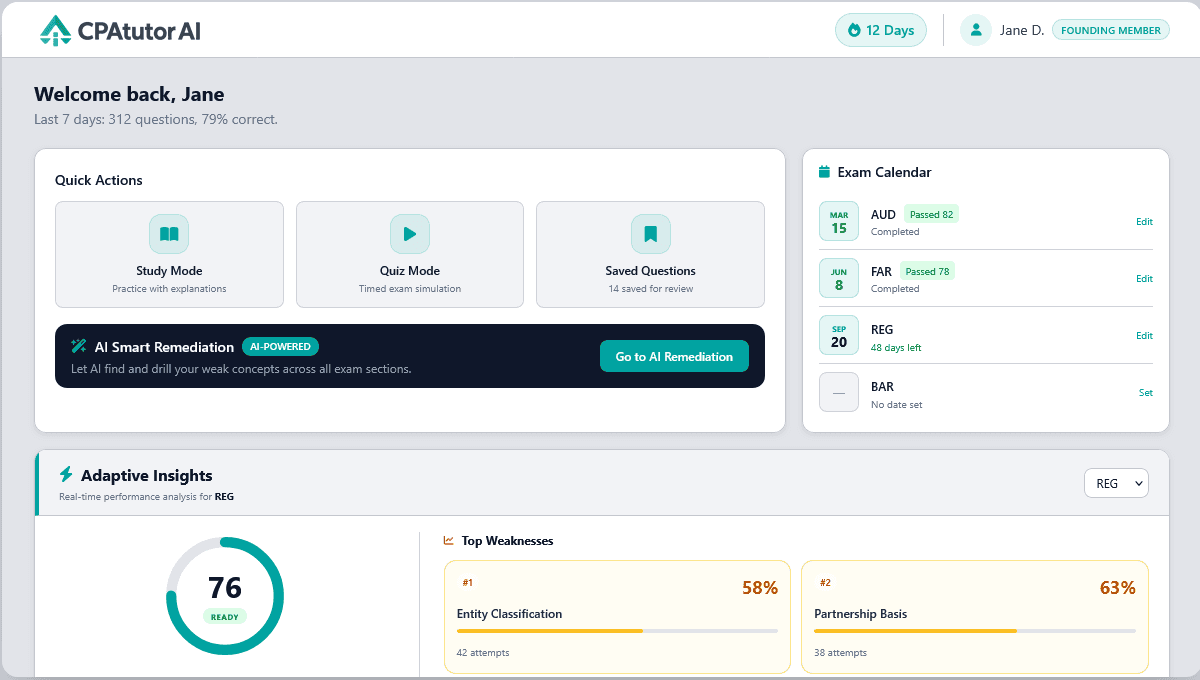 CPAtutor AI Dashboard showing adaptive insights, exam calendar, and study tools